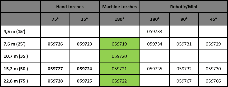 hypertherm torch brisbane, smartsync torch, hypertherm machine torch,