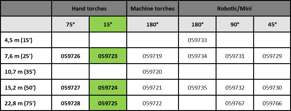 hypertherm torch brisbane, smartsync torch,