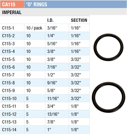 CA115 Champion Fasteners Imperial O Ring Assortment Kit – Collins Tools ...