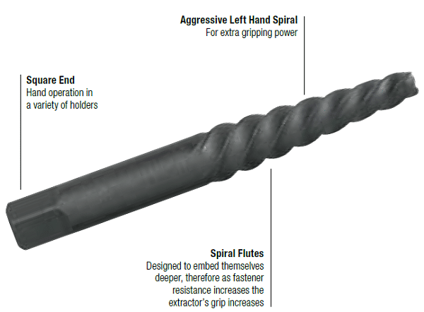 M602 0001 Sutton Tools Screw Extractor Easy-Out & Stub Drill Set ...