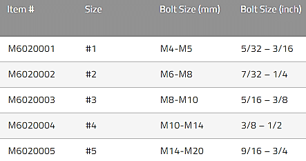 M602 0001 Sutton Tools Screw Extractor Easy-Out & Stub Drill Set ...