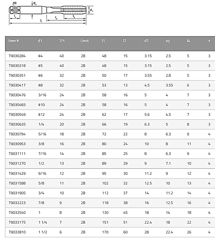 T903 Sutton Straight Flute Tap Sets UNC HSS 3 Pce / Select – Collins ...
